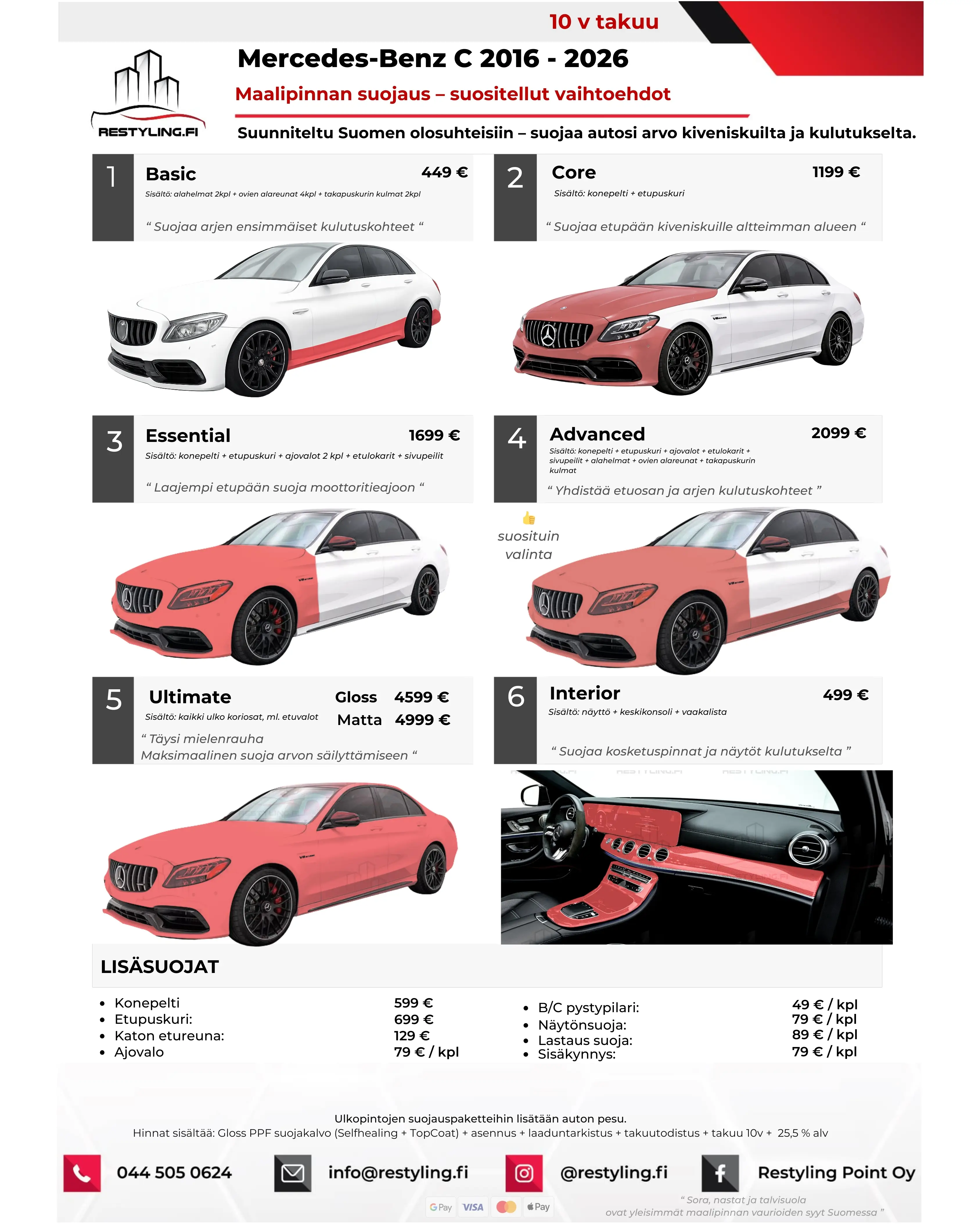 Pricing 15 Mercedes C- Class hinnasto
