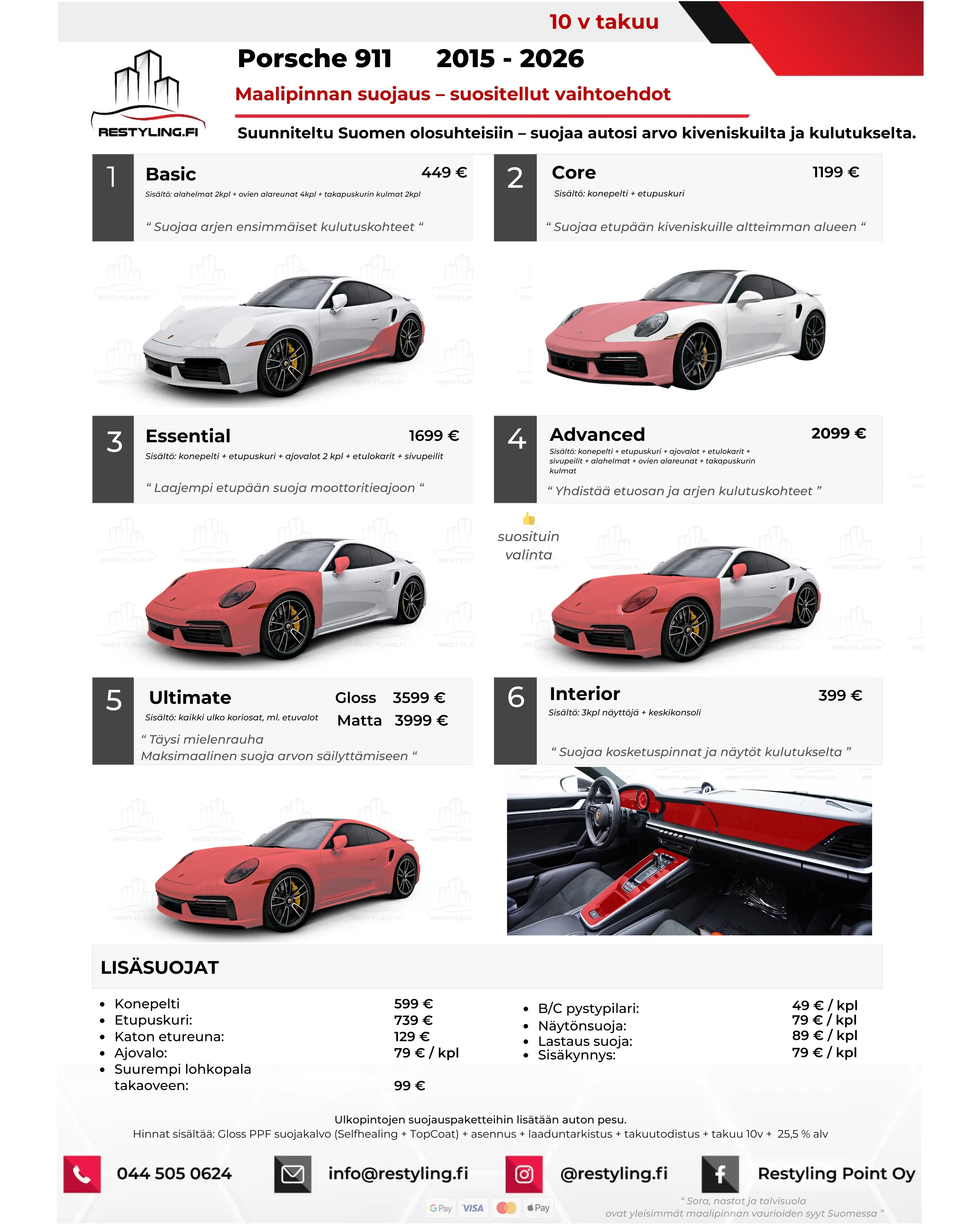 Pricing 16 Porsche 911 hinnasto