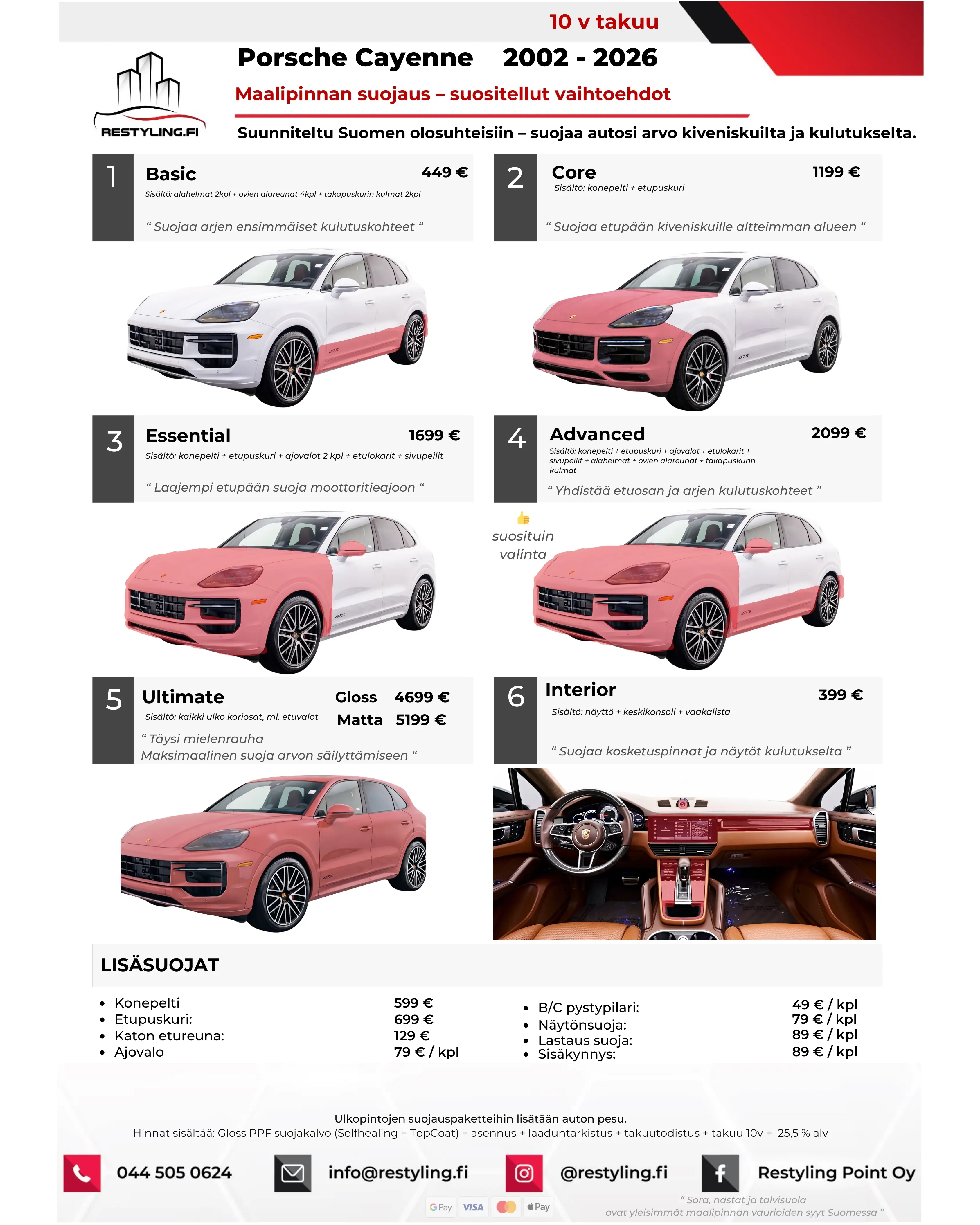 Pricing 17 Porsche Taycan hinnasto