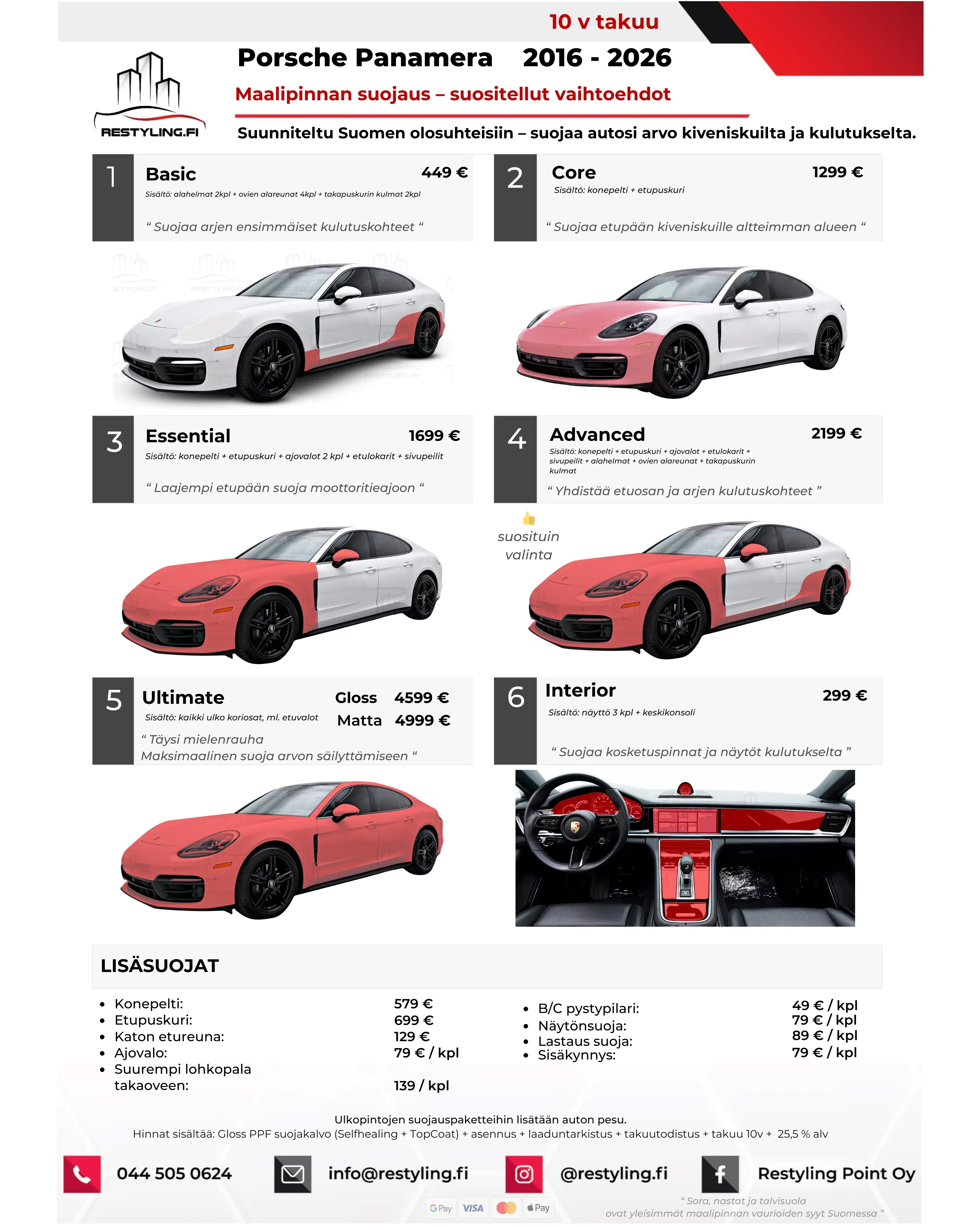 Pricing 19 Porsche Panamera hinnasto