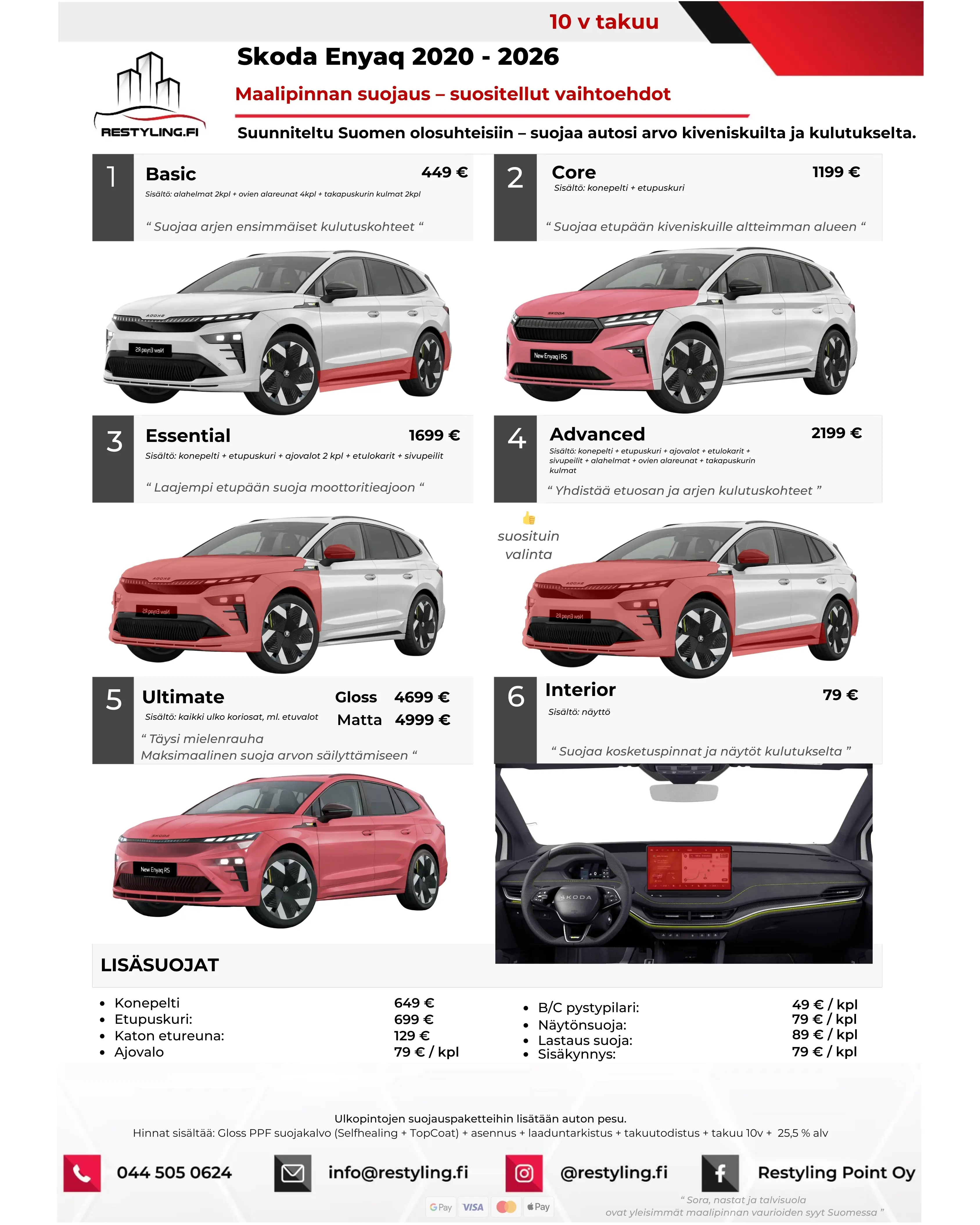Pricing 21 Škoda Enyaq hinnasto