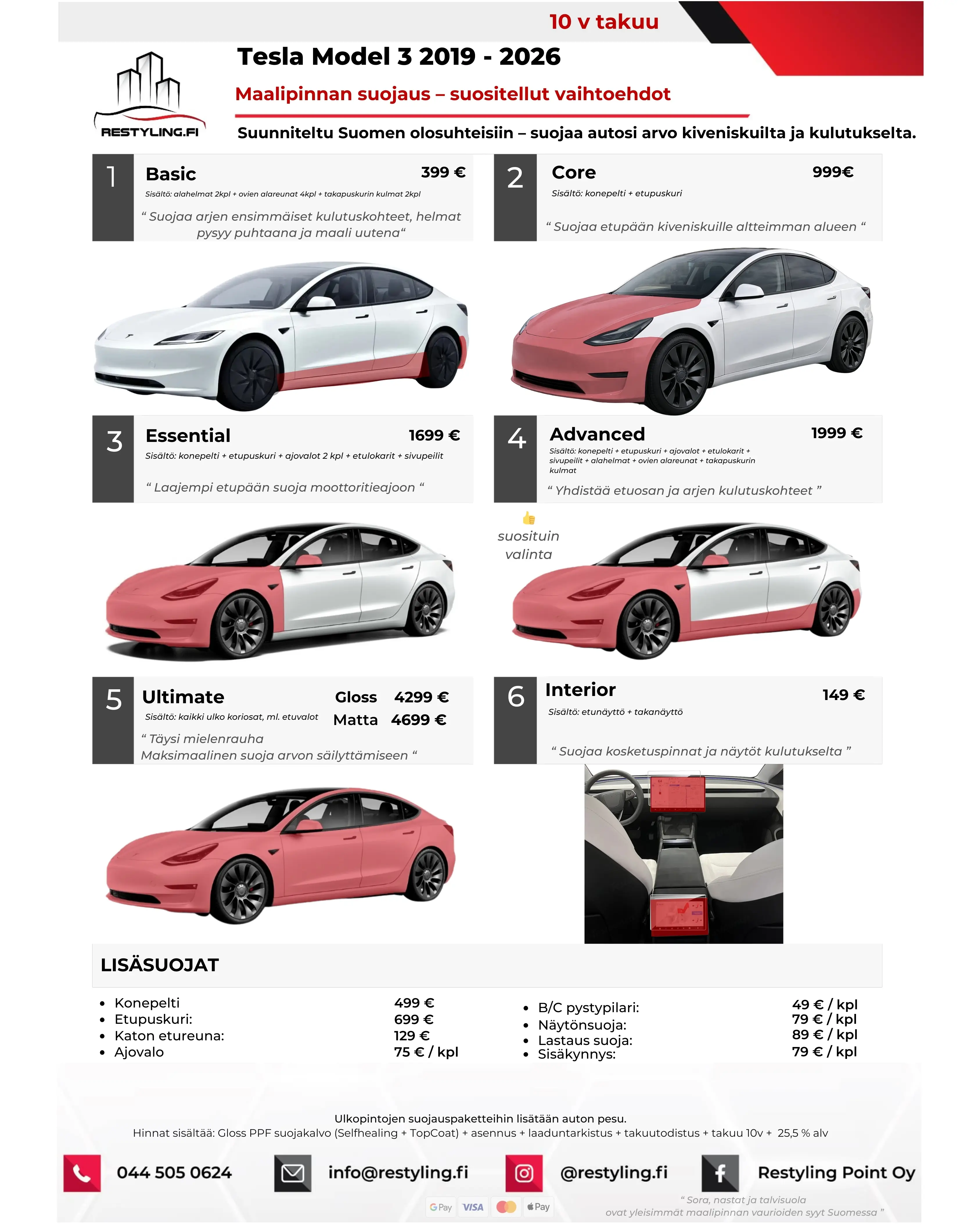 Tesla Model 3 Paint Protection Guide 1 Tesla Model 3 hinnasto