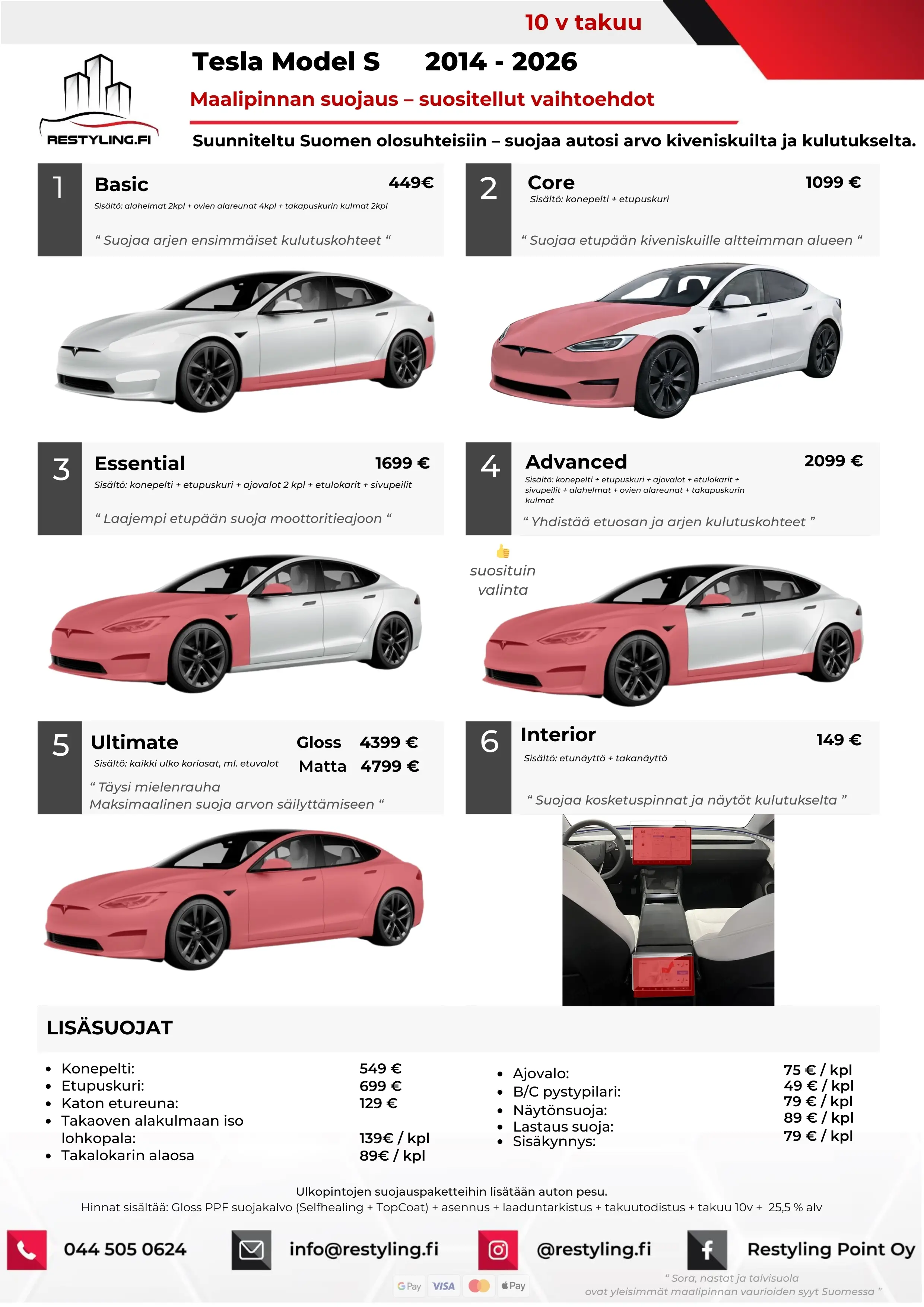 Pricing 23 Tesla Model S hinnasto