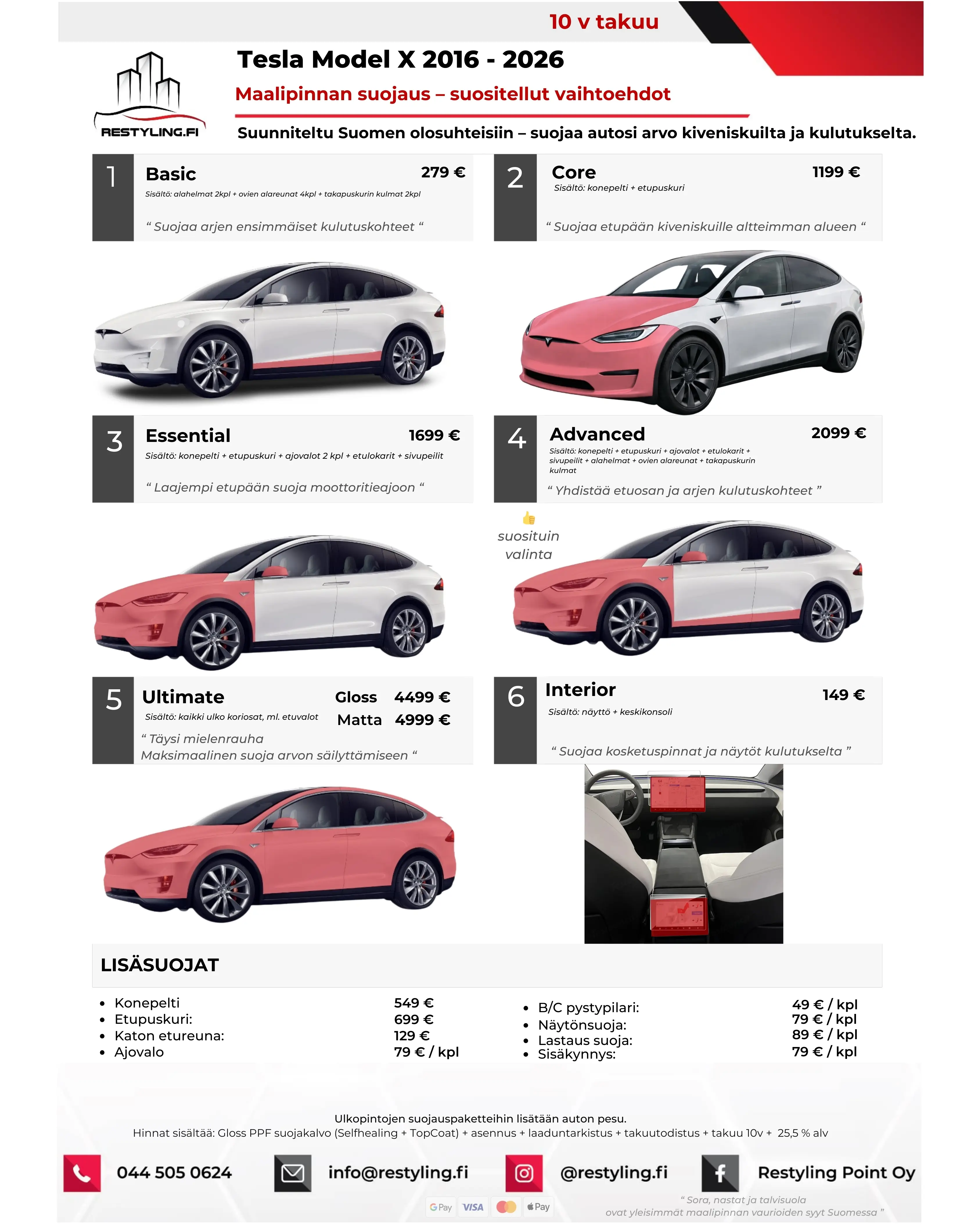 Pricing 24 Tesla Model X hinnasto