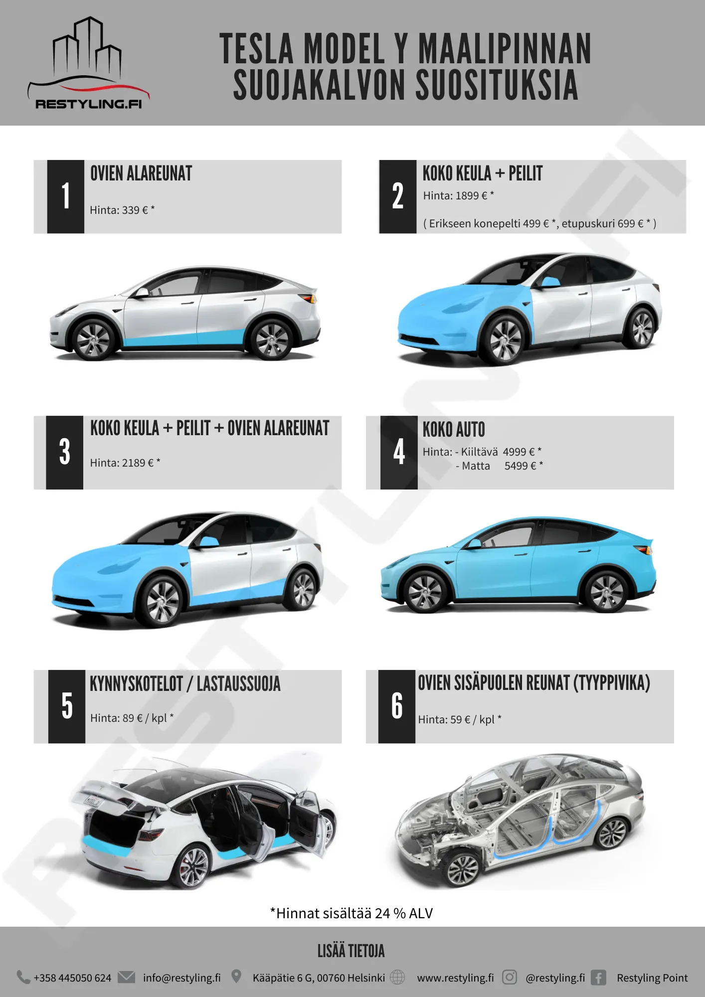Tesla Model Y ppf fin Tesla Model Y ppf fin